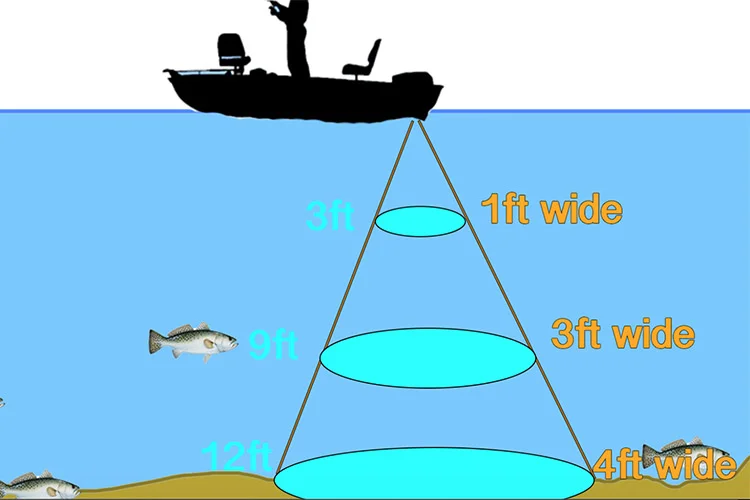 understanding sonar differences